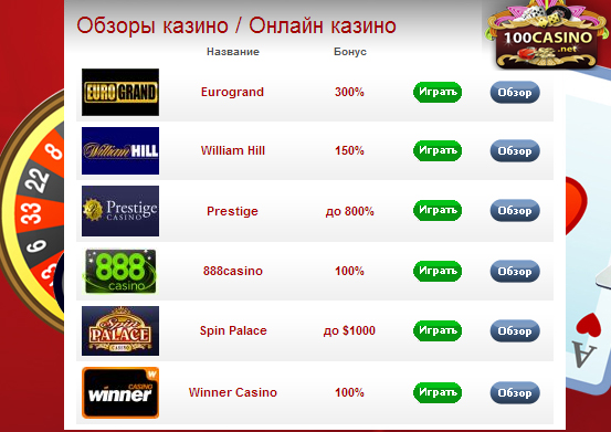 казино рублевые онлайн список